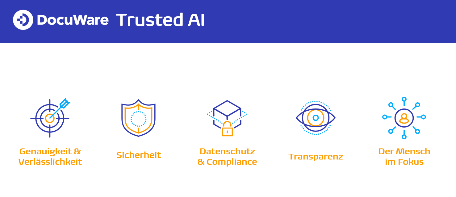 DocuWare´s 5 AI Principles